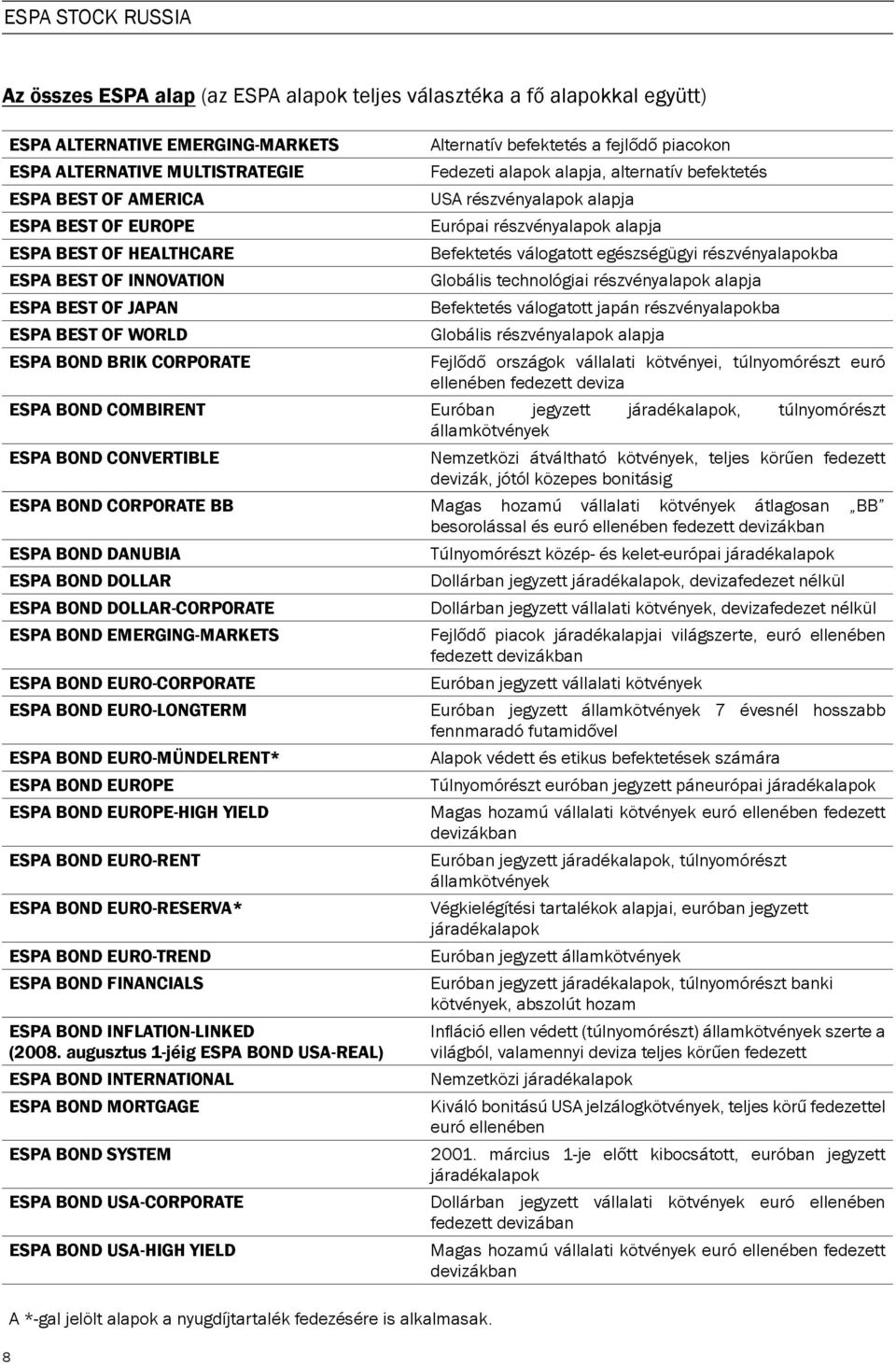 befektetés USA részvényalapok alapja Európai részvényalapok alapja Befektetés válogatott egészségügyi részvényalapokba Globális technológiai részvényalapok alapja Befektetés válogatott japán