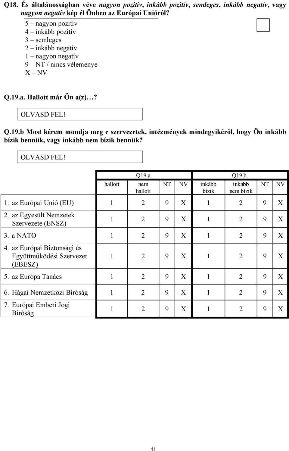 a. Hallott már Ön a(z)? OLVASD FEL! Q.19.b Most kérem mondja meg e szervezetek, intézmények mindegyikéről, hogy Ön inkább bízik bennük, vagy inkább nem bízik bennük?