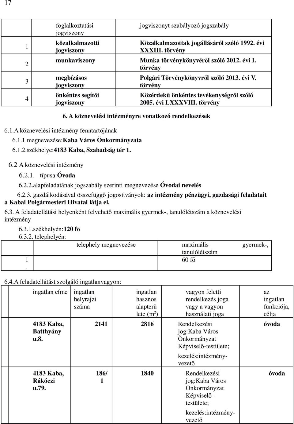 törvény Közérdekű önkéntes tevékenységről szóló 2005. évi LXXXVIII. törvény 6.1.A köznevelési intézmény fenntartójának 6. A köznevelési intézményre vonatkozó rendelkezések 6.1.1.megnevezése:Kaba Város Önkormányzata 6.
