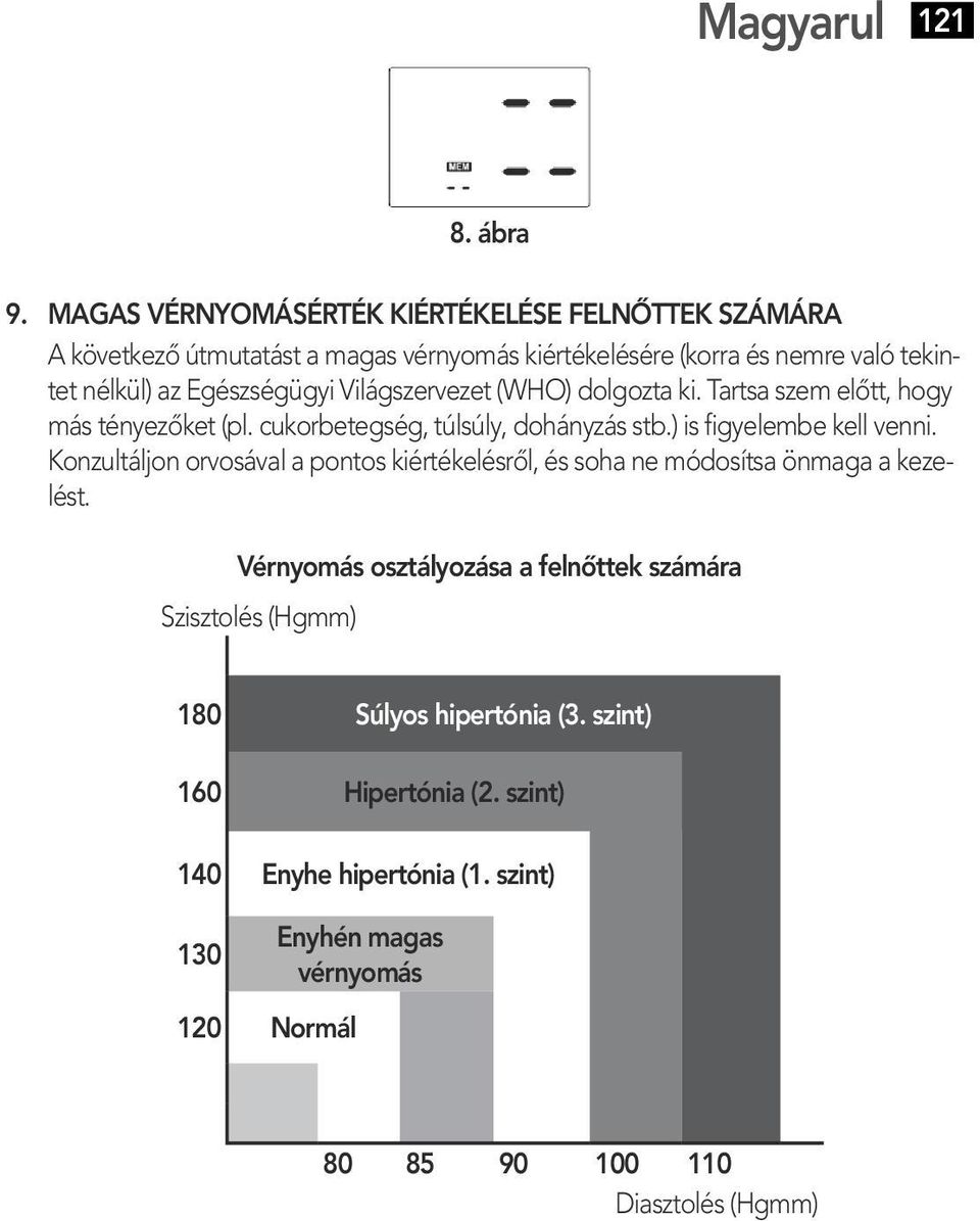 Egészségügyi Világszervezet (WHO) dolgozta ki. Tartsa szem előtt, hogy más tényezőket (pl. cukorbetegség, túlsúly, dohányzás stb.) is figyelembe kell venni.