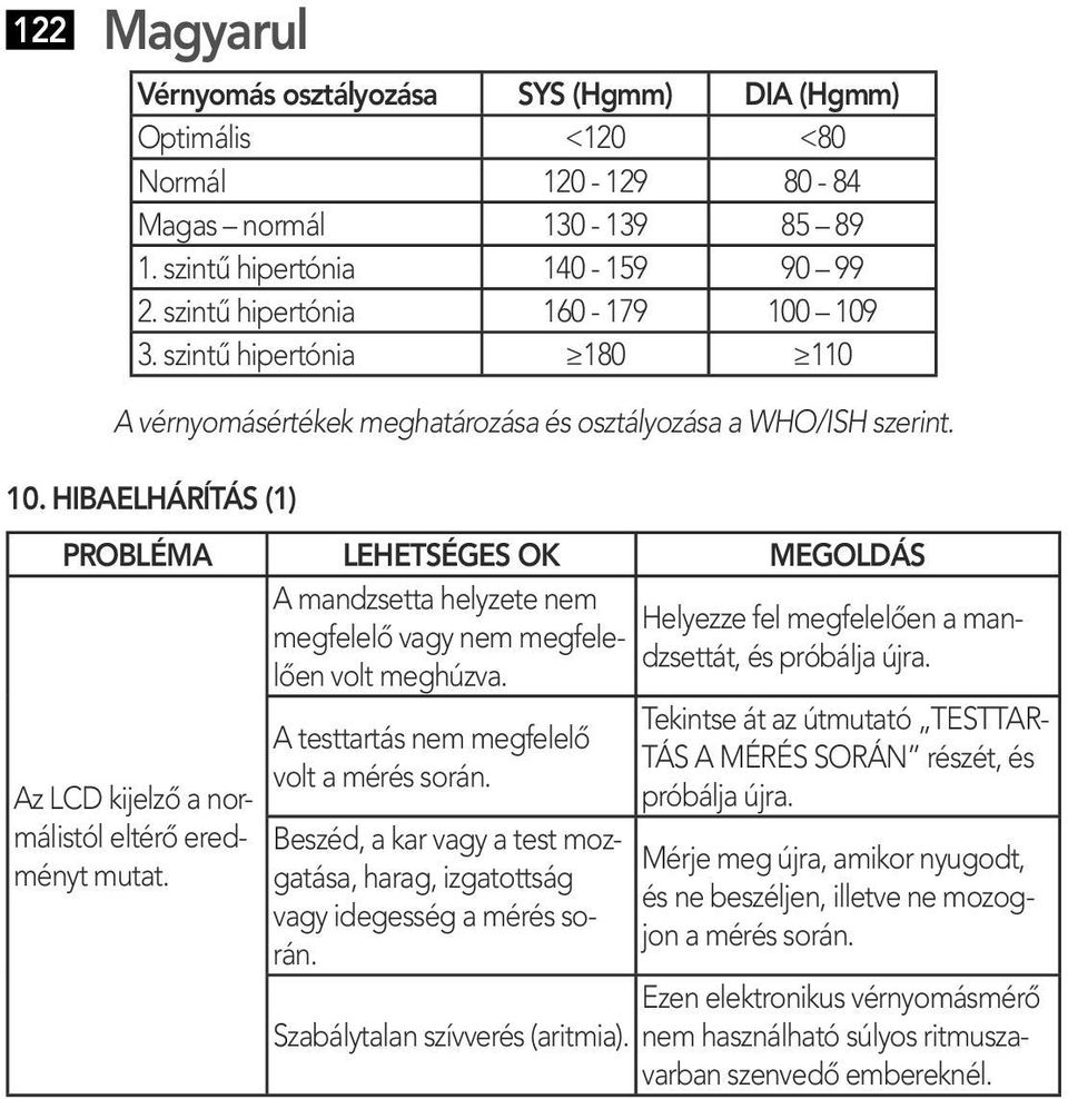 HIBAELHÁRÍTÁS (1) PROBLÉMA LEHETSÉGES OK MEGOLDÁS A mandzsetta helyzete nem Helyezze fel megfelelően a mandzsettát, és próbálja újra. megfelelő vagy nem megfelelően volt meghúzva.