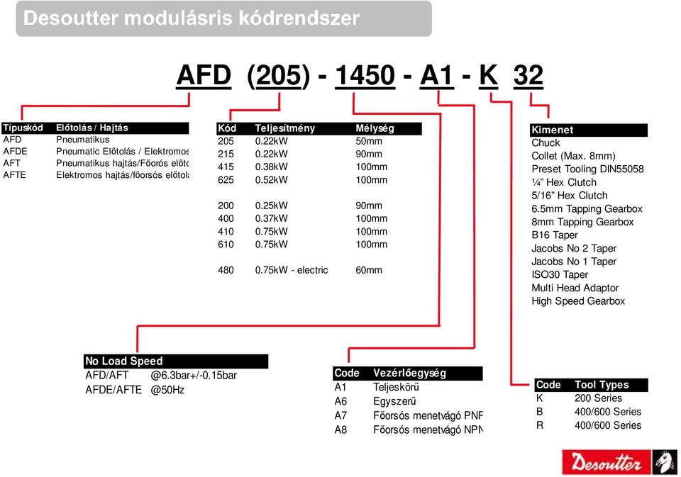 75kW - electric 60mm Kimenet Chuck Collet (Max. 8mm) Preset Tooling DIN55058 ¼ Hex Clutch 5/16 Hex Clutch 6.