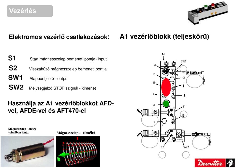 Alappontjelzı - output Mélységjelzı STOP szignál - kimenet Használja az A1
