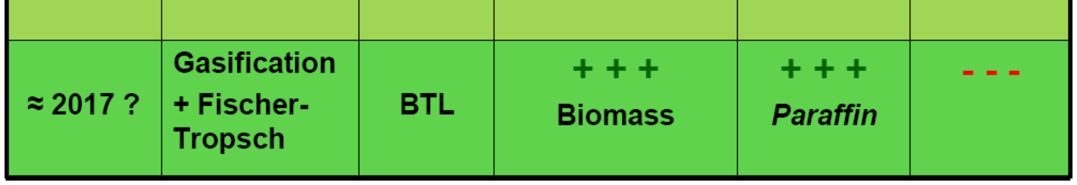 Bio-eredetű diesel