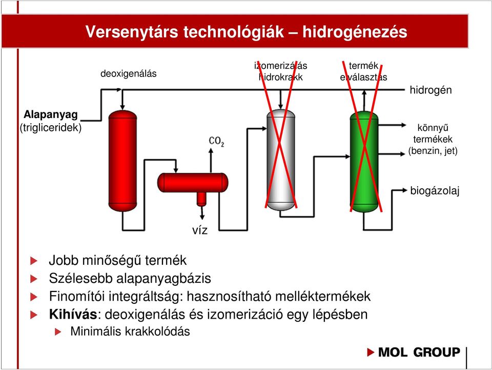 biogázolaj víz Jobb minőségű termék Szélesebb alapanyagbázis Finomítói integráltság: