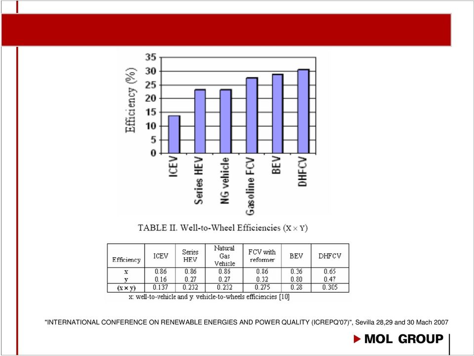 POWER QUALITY (ICREPQ'07)",