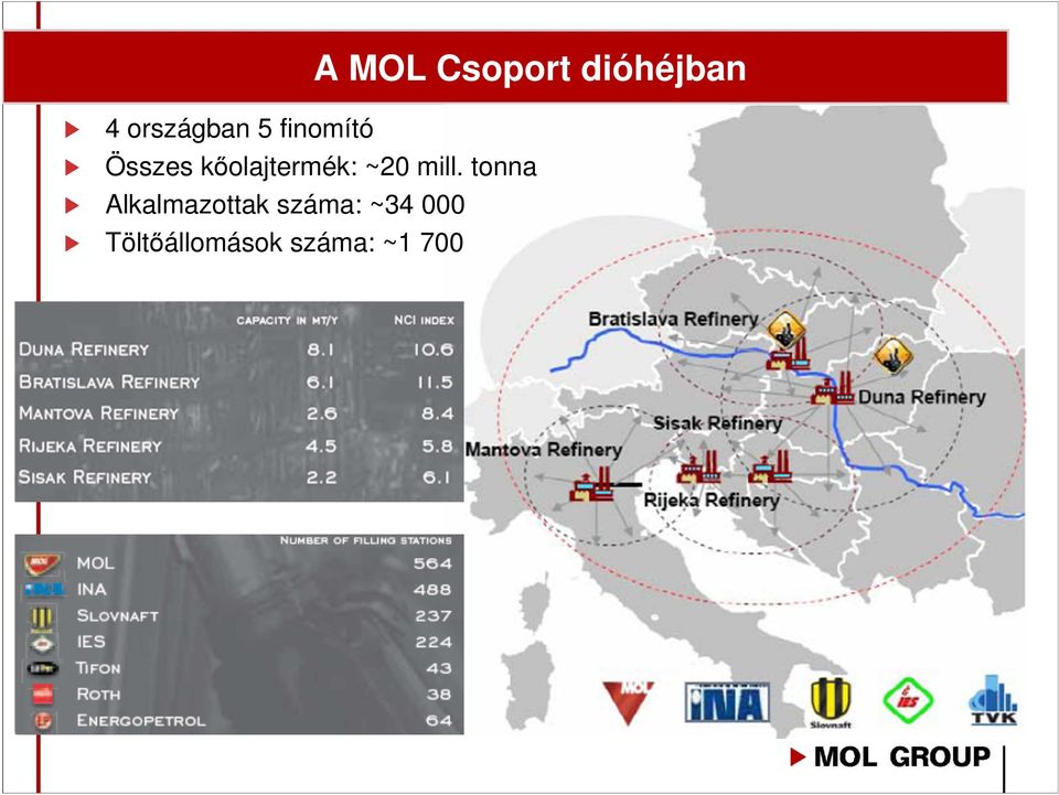 mill. tonna Alkalmazottak száma: