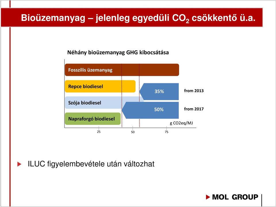 bioüzemanyag GHG kibocsátása Fosszilis üzemanyag Repce