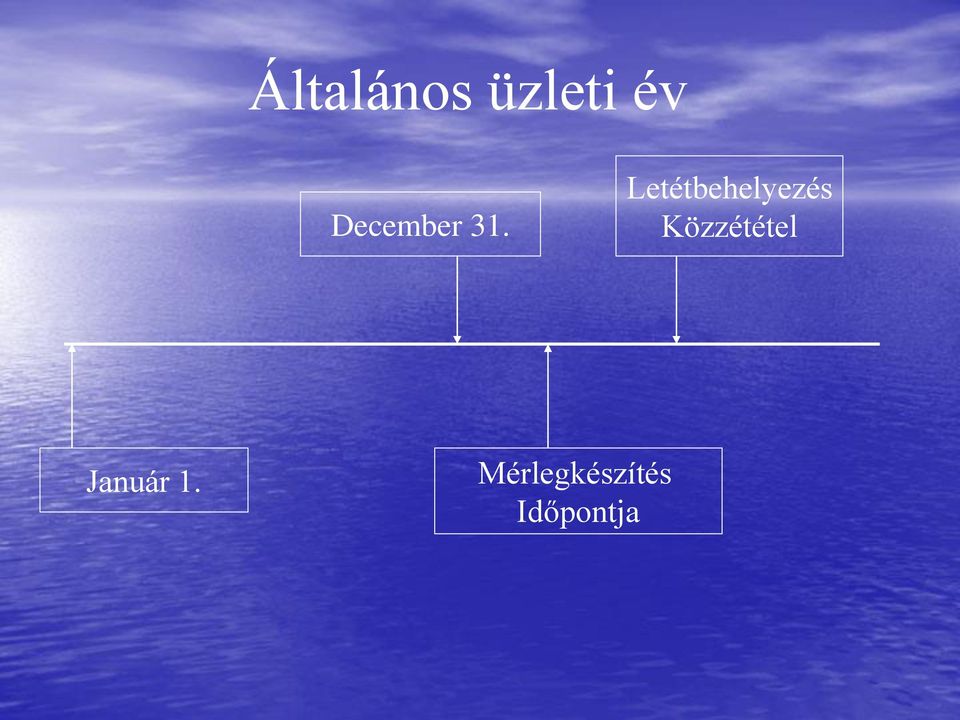 Letétbehelyezés
