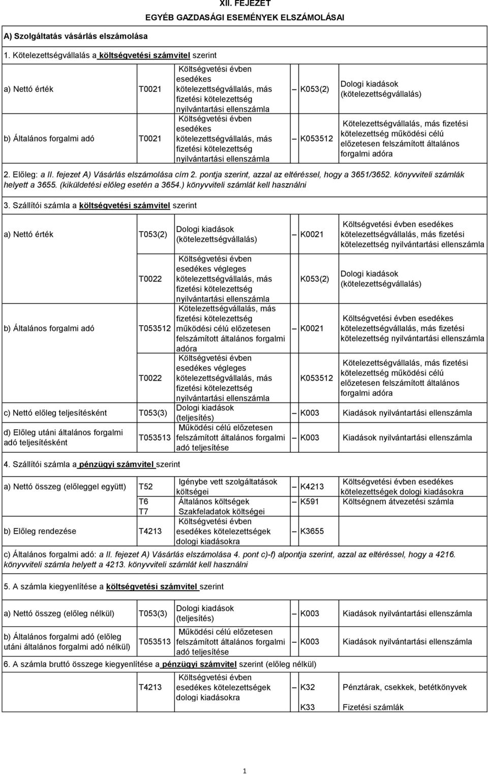 pontja szerint, azzal az eltéréssel, hogy a 3651/3652. könyvviteli számlák helyett a 3655. (kiküldetési előleg esetén a 3654.) könyvviteli számlát kell használni 3.