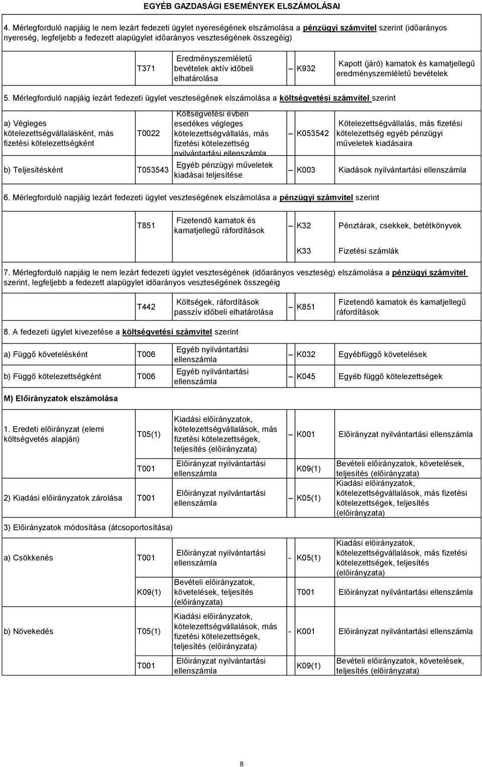 Eredményszemléletű bevételek aktív időbeli elhatárolása K932 Kapott (járó) kamatok és kamatjellegű eredményszemléletű bevételek 5.