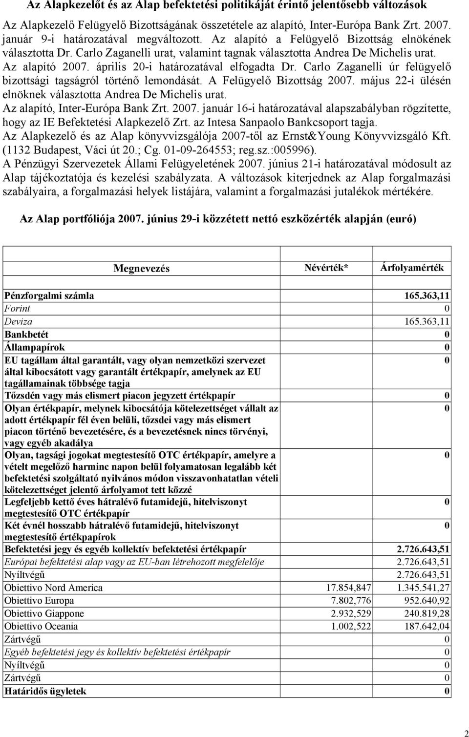 április 2-i határozatával elfogadta Dr. Carlo Zaganelli úr felügyelő bizottsági tagságról történő lemondását. A Felügyelő Bizottság 27. május 22-i ülésén elnöknek választotta Andrea De Michelis urat.