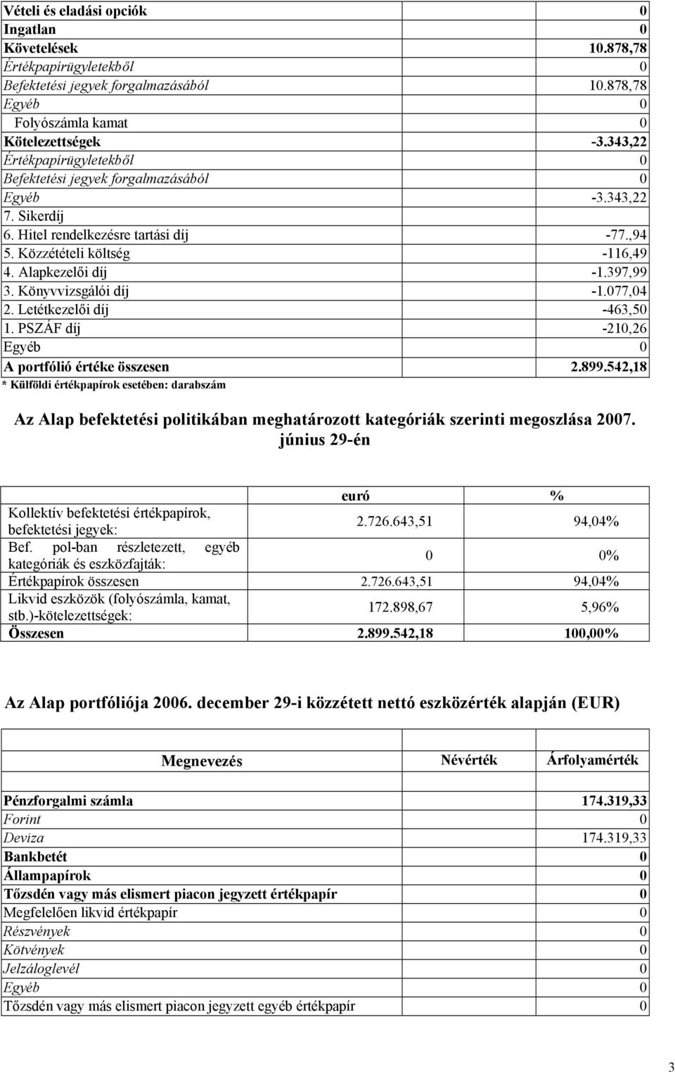 Könyvvizsgálói díj -1.77,4 2. Letétkezelői díj -463,5 1. PSZÁF díj -21,26 A portfólió értéke összesen 2.899.