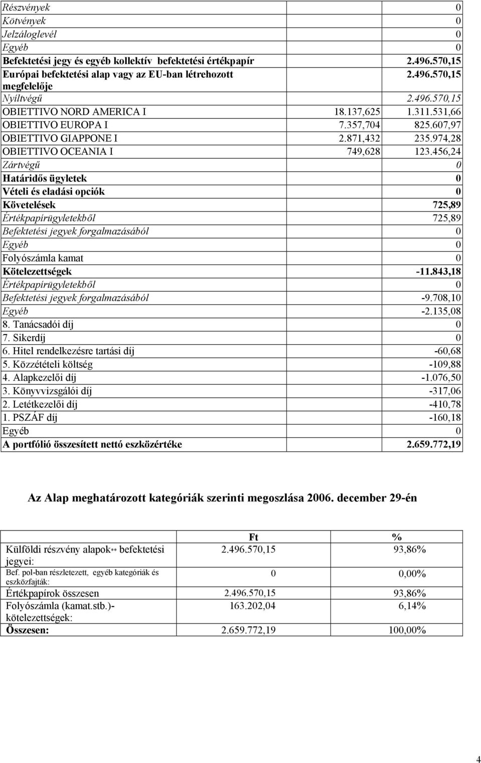 456,24 Zártvégű Határidős ügyletek Vételi és eladási opciók Követelések 725,89 Értékpapírügyletekből 725,89 Befektetési jegyek forgalmazásából Folyószámla kamat Kötelezettségek -11.