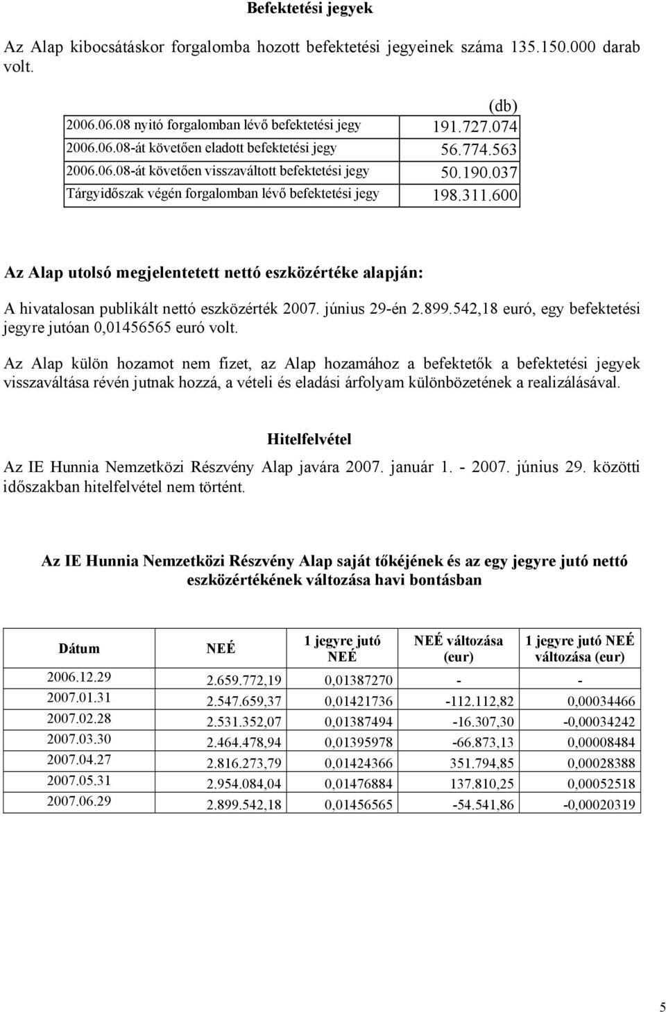 6 Az Alap utolsó megjelentetett nettó eszközértéke alapján: A hivatalosan publikált nettó eszközérték 27. június 29-én 2.899.542,18 euró, egy befektetési jegyre jutóan,1456565 euró volt.