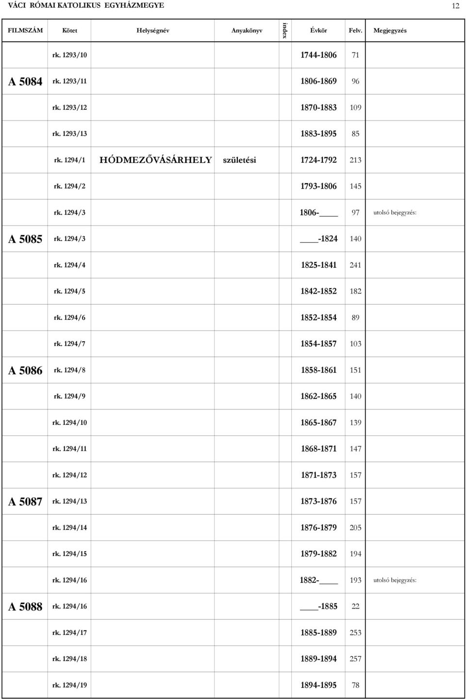 1294/6 1852-1854 89 rk. 1294/7 1854-1857 103 A 5086 rk. 1294/8 1858-1861 151 rk. 1294/9 1862-1865 140 rk. 1294/10 1865-1867 139 rk. 1294/11 1868-1871 147 rk.