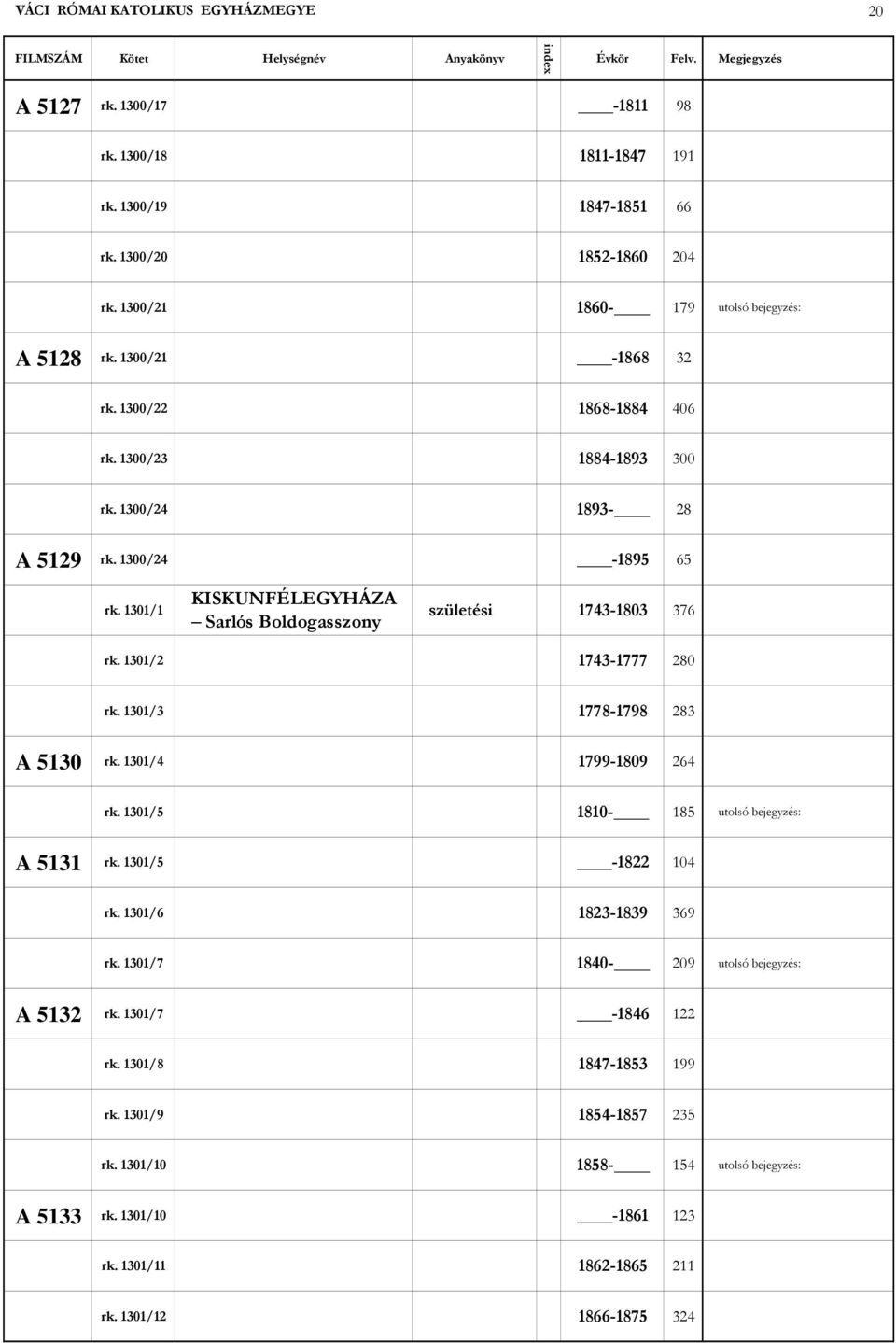 1301/2 1743-1777 280 rk. 1301/3 1778-1798 283 A 5130 rk. 1301/4 1799-1809 264 rk. 1301/5 1810-185 utolsó bejegyzés: A 5131 rk. 1301/5-1822 104 rk. 1301/6 1823-1839 369 rk.