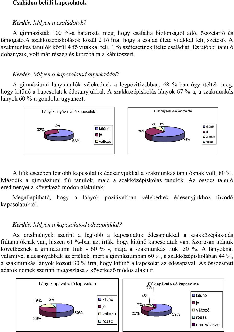 Ez utóbbi tanuló dohányzik, volt már részeg és kipróbálta a kábítószert. Kérdés: Milyen a kapcsolatod anyukáddal?