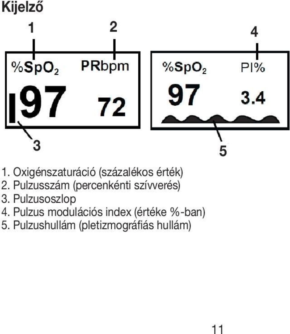 Pulzusszám (percenkénti szívverés) 3.
