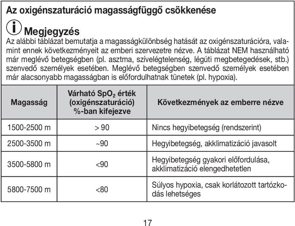 PO 40 H Pulzoximéter Használati utasítás - PDF Free Download