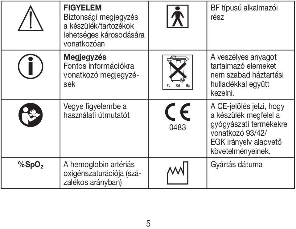 oxigénszaturációja (százalékos arányban) 0483 A veszélyes anyagot tartalmazó elemeket nem szabad háztartási hulladékkal együtt