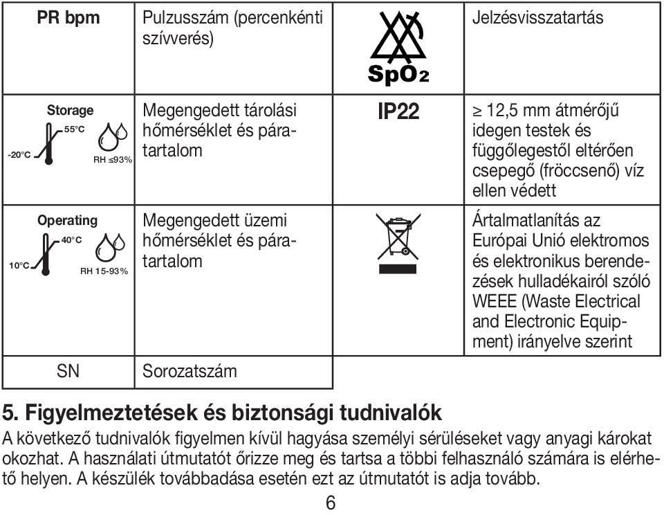 elektronikus berendezések hulladékairól szóló WEEE (Waste Electrical and Electronic Equipment) irányelve szerint 5.