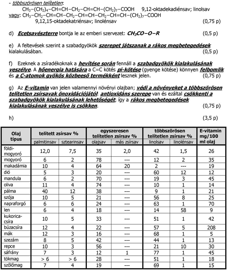 (0,5 p) f) Ezeknek a zsíradékoknak a hevítése során fennáll a szabadgyökök kialakulásának veszélye.