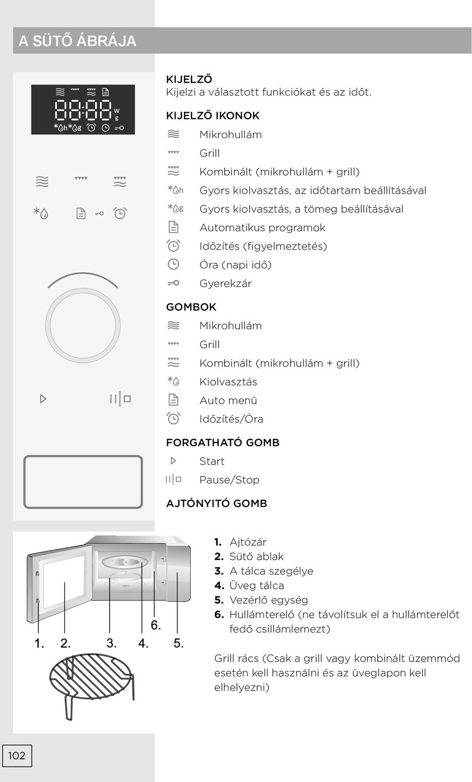 programok Időzítés (figyelmeztetés) Óra (napi idő) Gyerekzár GOMBOK Mikrohullám Grill Kombinált (mikrohullám + grill) Kiolvasztás Auto menü Időzítés/Óra FORGATHATÓ GOMB