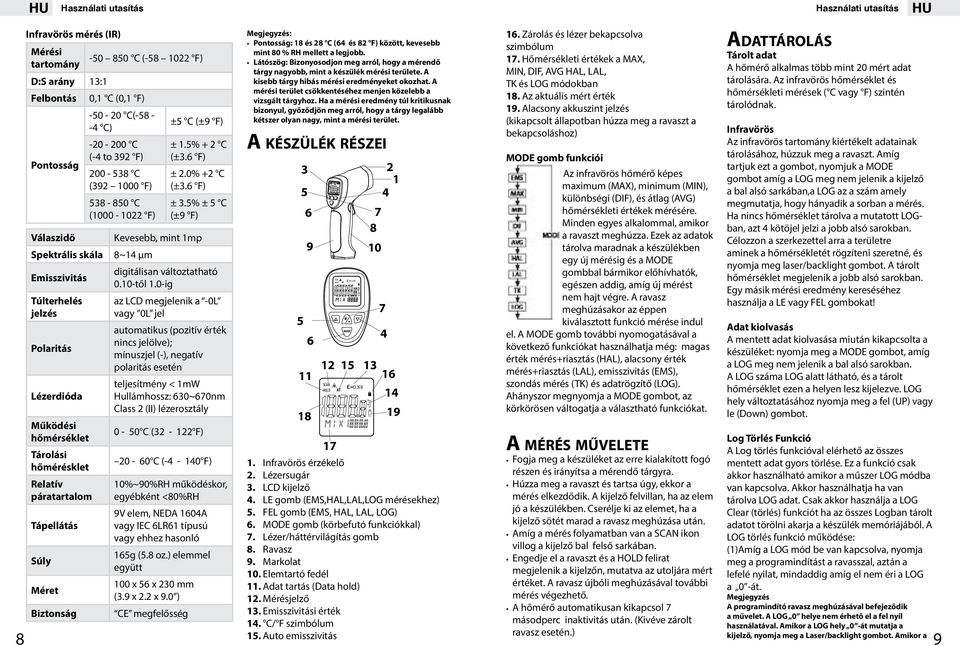 1.% + 2 C (±3. F) ± 2.0% +2 C (±3. F) ± 3.% ± C (±9 F) Kevesebb, mint 1mp 8~1 μm digitálisan változtatható 0.10-től 1.