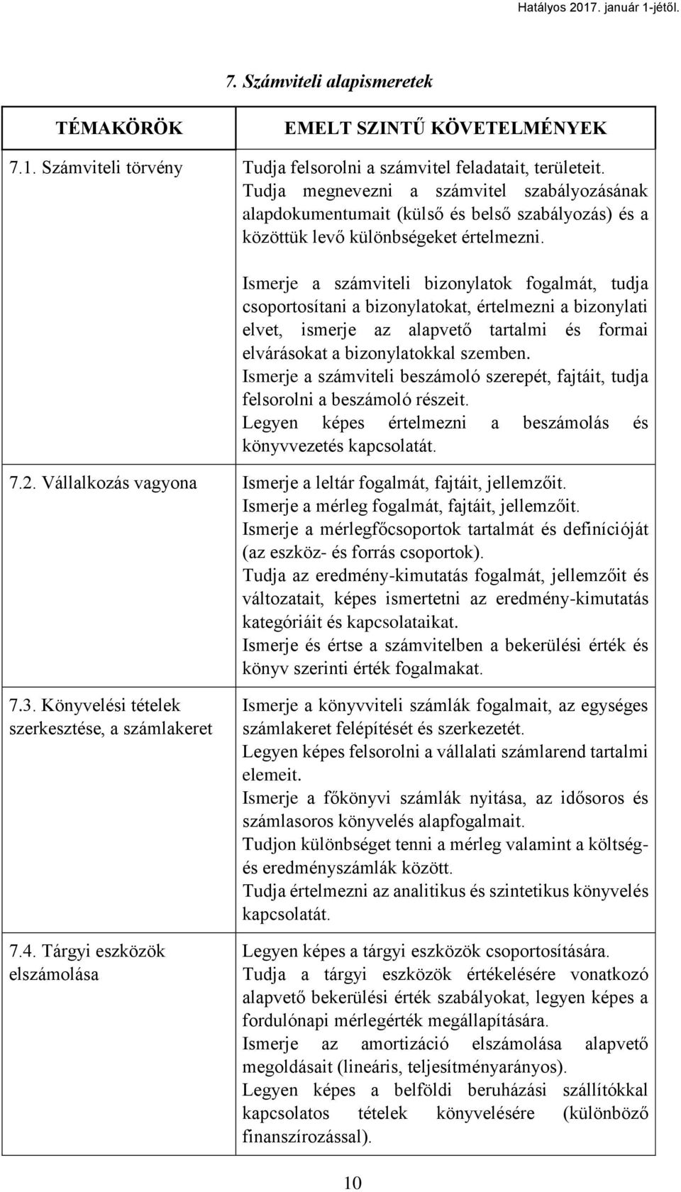 Ismerje a számviteli bizonylatok fogalmát, tudja csoportosítani a bizonylatokat, értelmezni a bizonylati elvet, ismerje az alapvető tartalmi és formai elvárásokat a bizonylatokkal szemben.