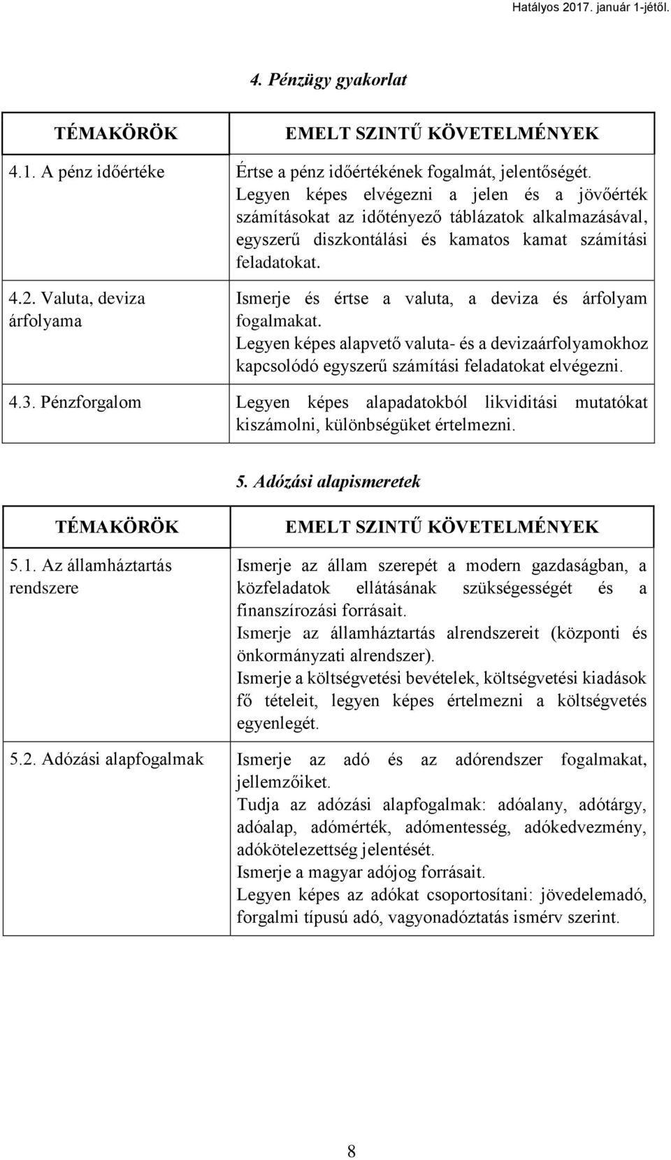 Valuta, deviza árfolyama Ismerje és értse a valuta, a deviza és árfolyam fogalmakat. Legyen képes alapvető valuta- és a devizaárfolyamokhoz kapcsolódó egyszerű számítási feladatokat elvégezni. 4.3.