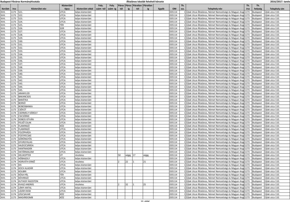 UTCA teljes közterület 035114 1 Újlak Utcai Általános, Német Nemzetiségi és Magyar-Angol 1173 Két Tanítási Budapest Nyelvű Újlak Iskola utca 110. XVII. 1173 524.