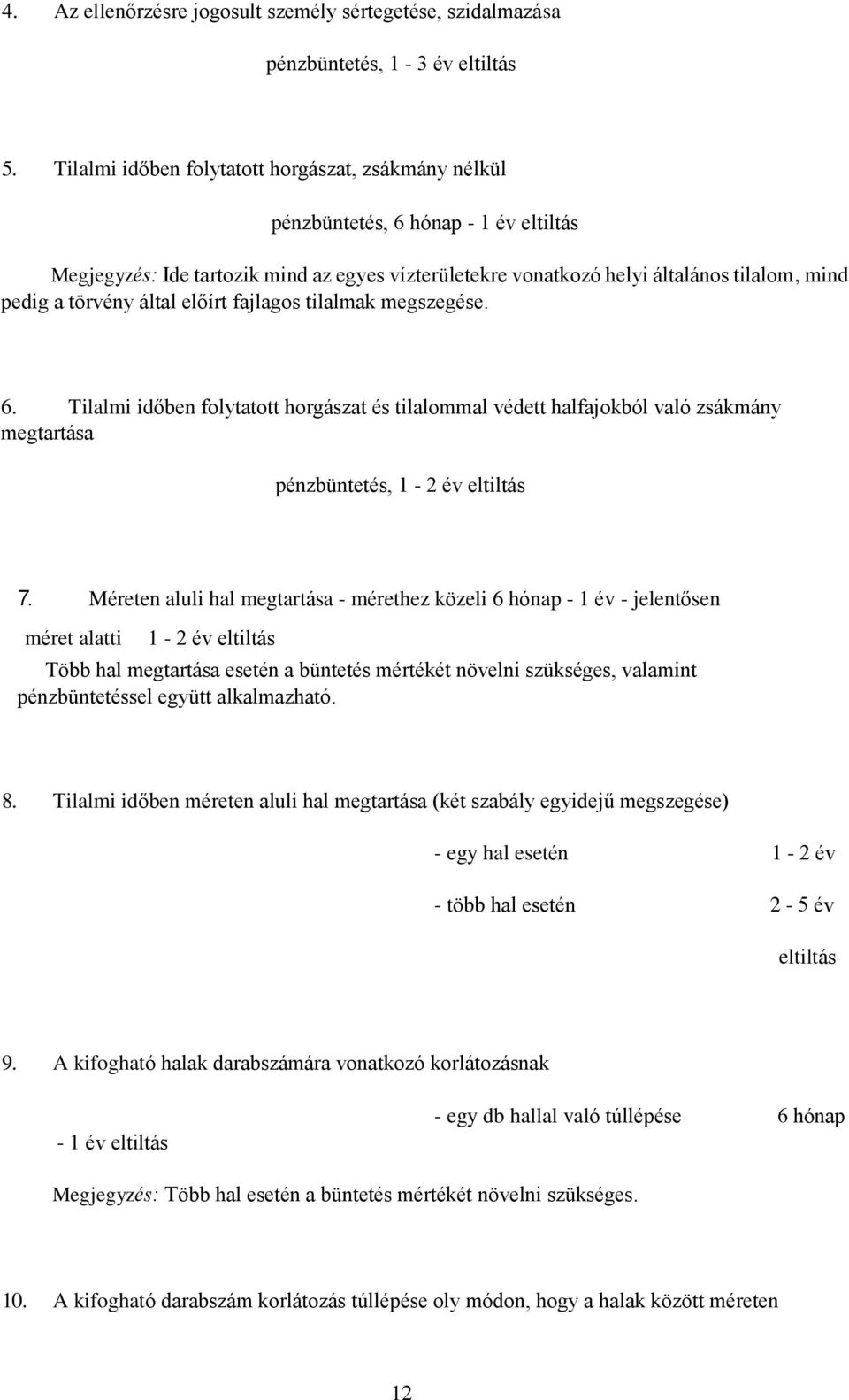 törvény által előírt fajlagos tilalmak megszegése. 6. Tilalmi időben folytatott horgászat és tilalommal védett halfajokból való zsákmány megtartása pénzbüntetés, 1-2 év eltiltás 7.