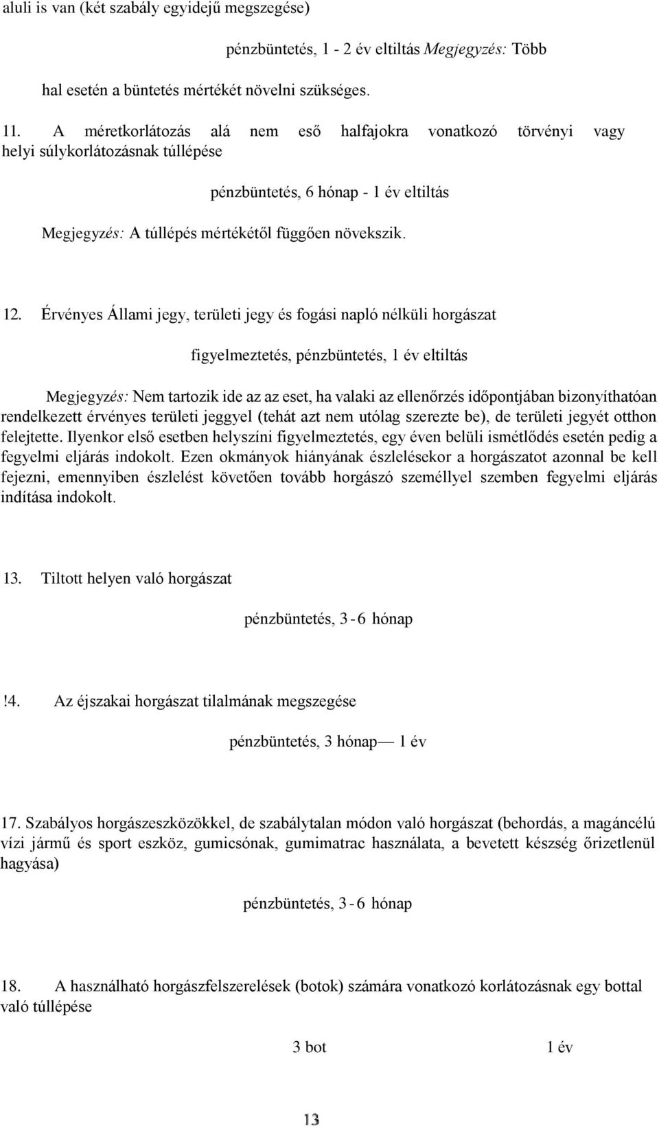 Érvényes Állami jegy, területi jegy és fogási napló nélküli horgászat figyelmeztetés, pénzbüntetés, 1 év eltiltás Megjegyzés: Nem tartozik ide az az eset, ha valaki az ellenőrzés időpontjában