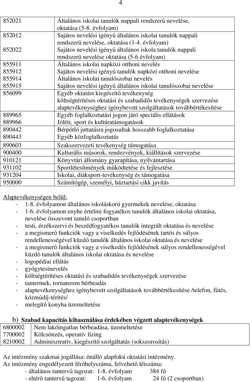 tanulók napközi otthoni nevelése 855914 Általános iskolai tanulószobai nevelés 855915 Sajátos nevelési igényű általános iskolai tanulószobai nevelése 856099 Egyéb oktatást kiegészítő tevékenység