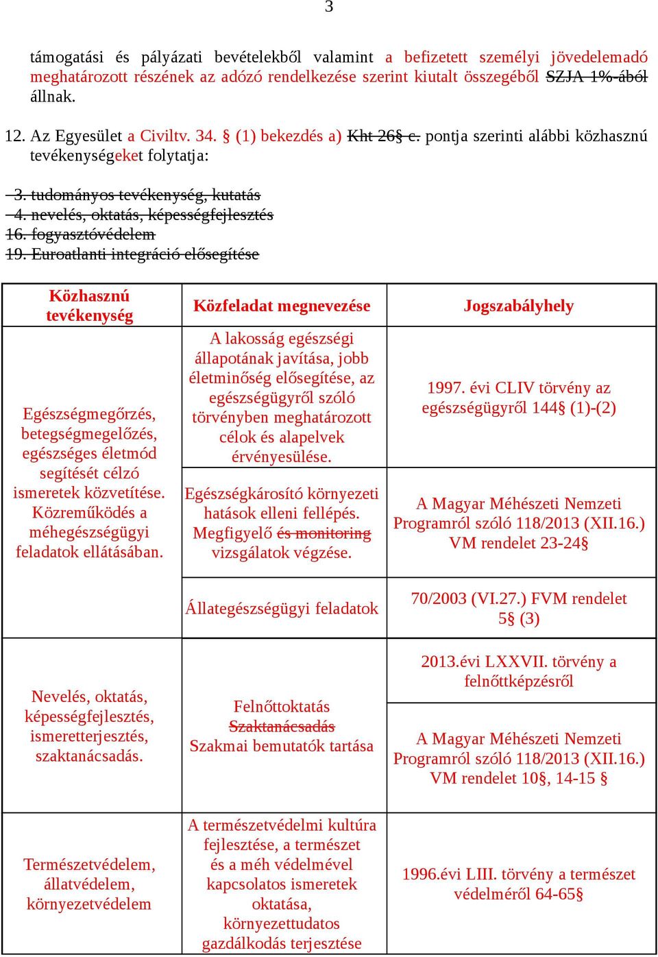 fogyasztóvédelem 19. Euroatlanti integráció elősegítése Közhasznú tevékenység Egészségmegőrzés, betegségmegelőzés, egészséges életmód segítését célzó ismeretek közvetítése.
