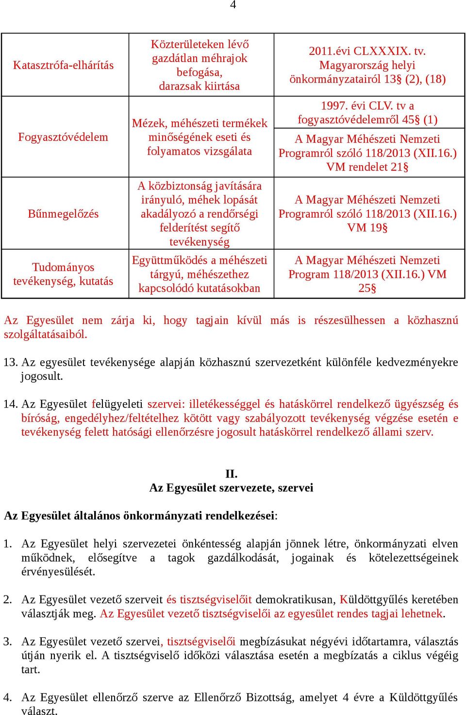 2011.évi CLXXXIX. tv. Magyarország helyi önkormányzatairól 13 (2), (18) 1997. évi CLV. tv a fogyasztóvédelemről 45 (1) A Magyar Méhészeti Nemzeti Programról szóló 118/2013 (XII.16.