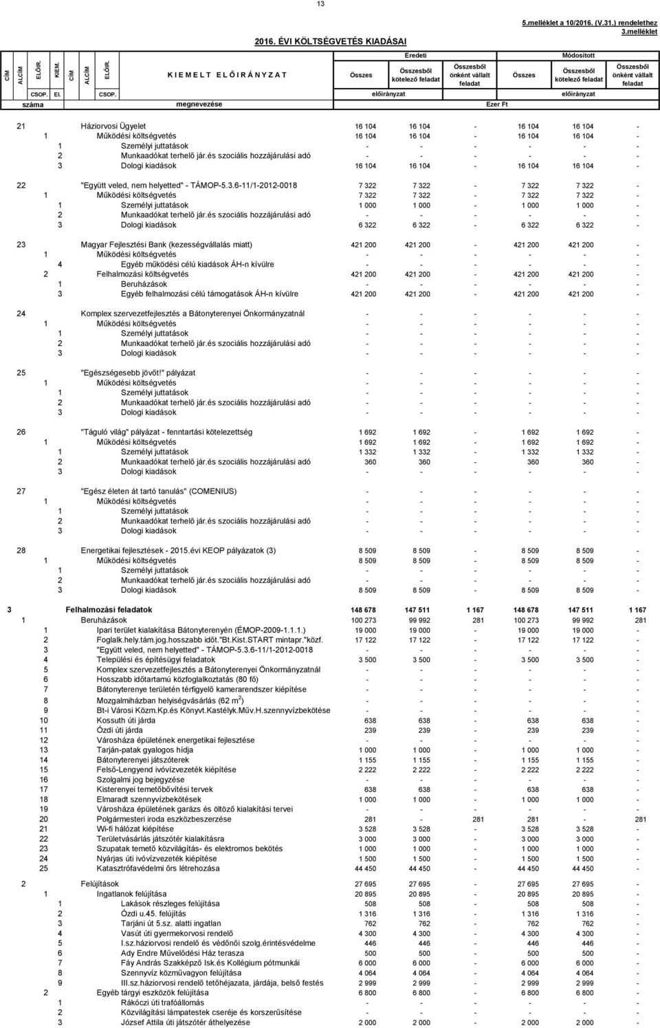 TÁMOP-5.3.