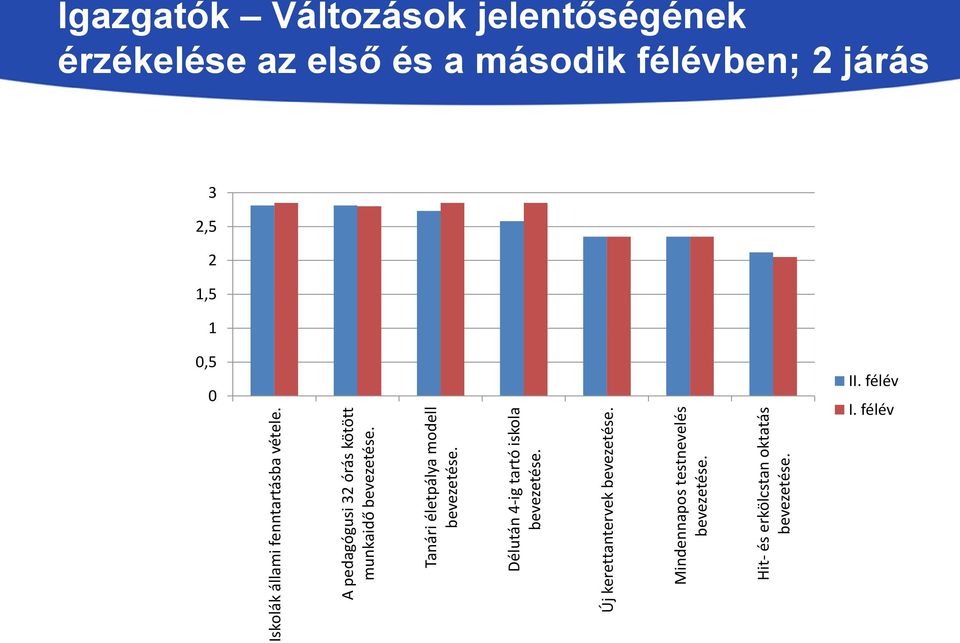 tartó iskola Új kerettantervek Mindennapos testnevelés Hit- és erkölcstan