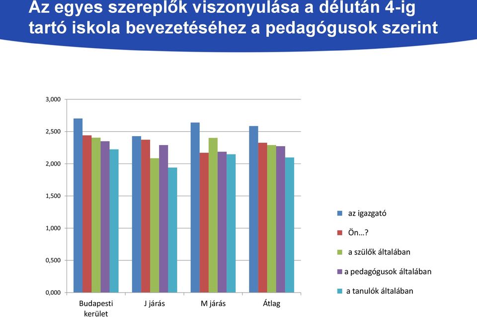 igazgató 1,000 Ön?