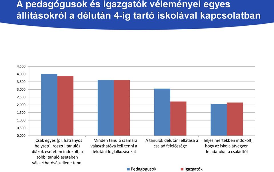 hátrányos helyzetű, rosszul tanuló) diákok esetében indokolt, a többi tanuló esetében választhatóvá kellene tenni Minden tanuló