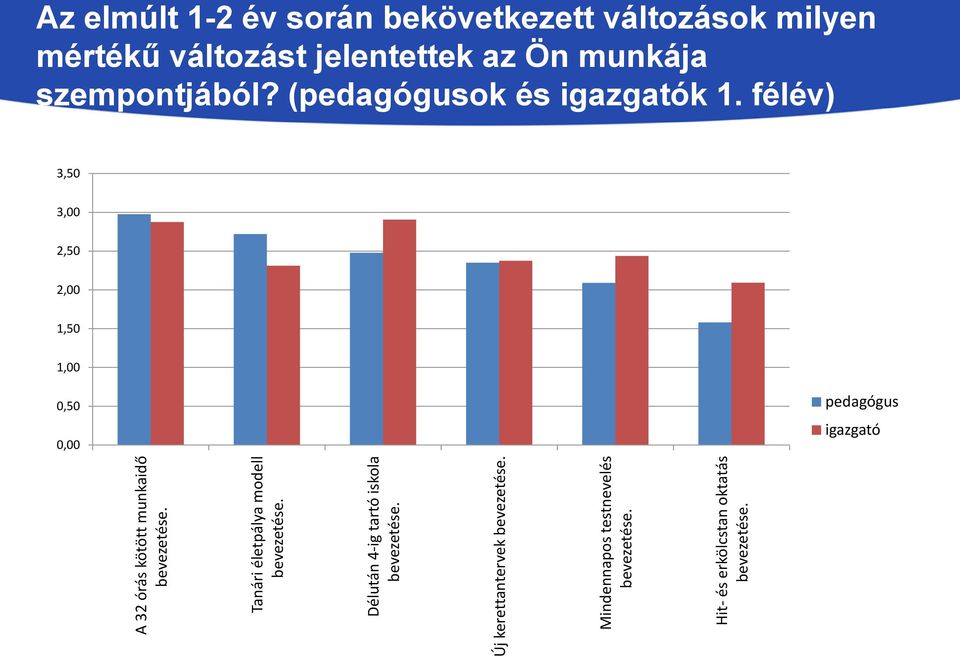 félév) A 32 órás kötött munkaidő Tanári életpálya modell Délután 4-ig tartó iskola Új