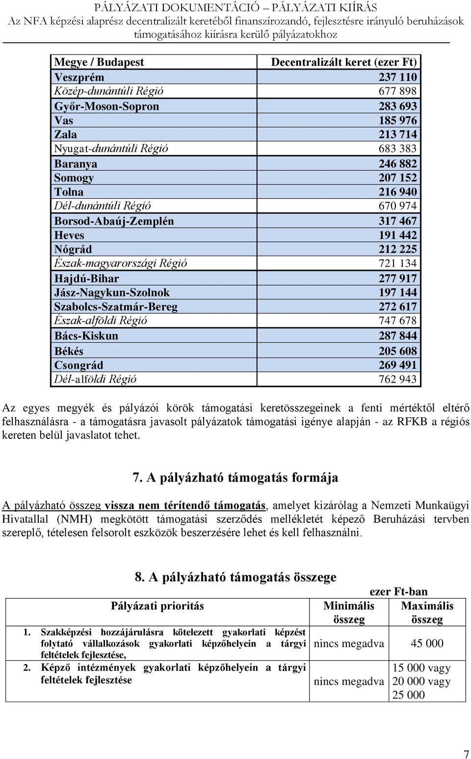 Szabolcs-Szatmár-Bereg 272 617 Észak-alföldi Régió 747 678 Bács-Kiskun 287 844 Békés 205 608 Csongrád 269 491 Dél-alföldi Régió 762 943 Az egyes megyék és pályázói körök támogatási keretösszegeinek a