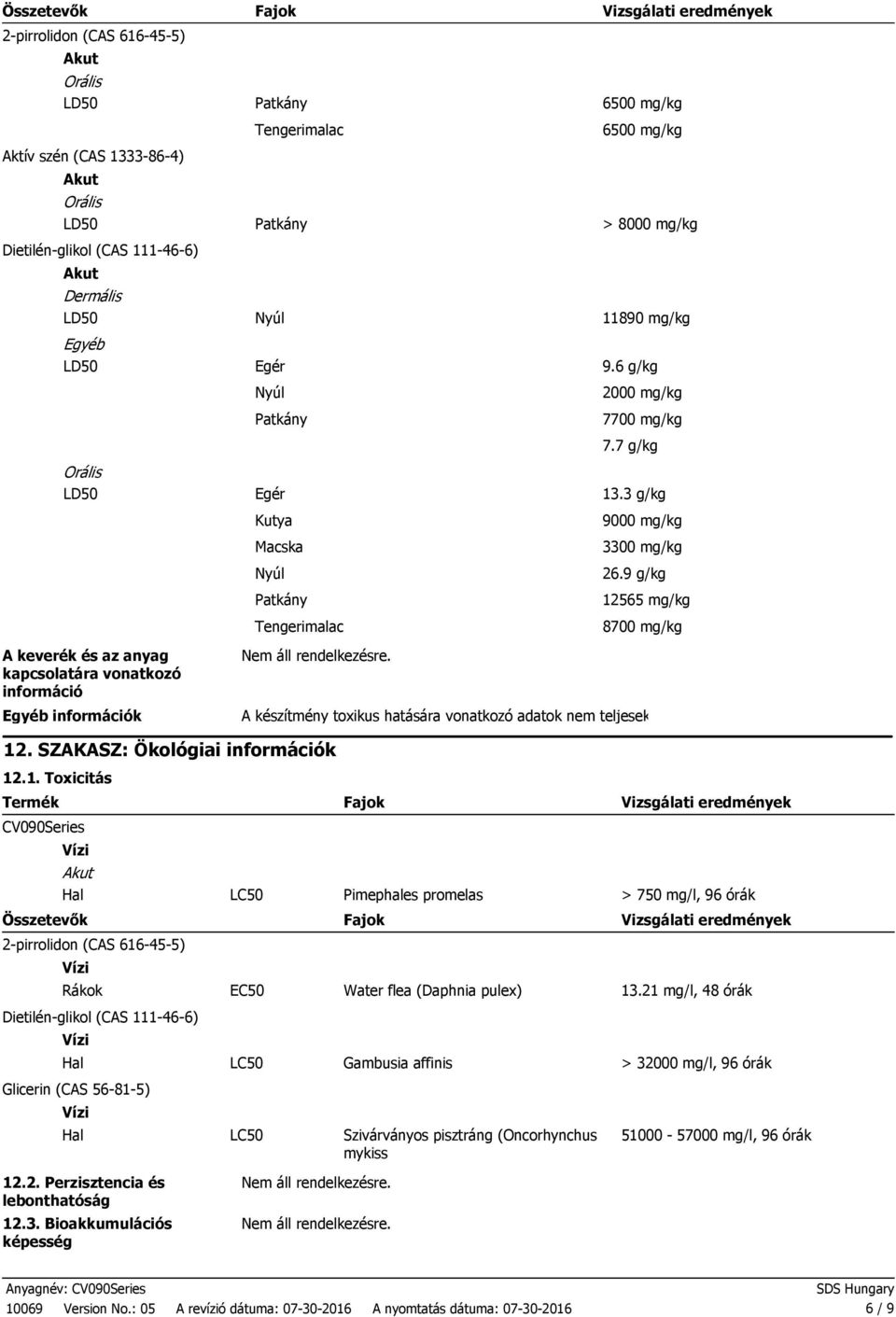 6 g/kg 2000 mg/kg 7700 mg/kg 7.7 g/kg 13.3 g/kg 9000 mg/kg 3300 mg/kg 26.9 g/kg 12565 mg/kg 8700 mg/kg Egyéb információk A készítmény toxikus hatására vonatkozó adatok nem teljesek 12.