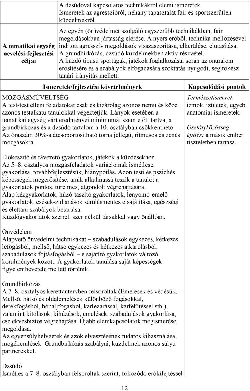 A nyers erőből, technika mellőzésével indított agresszív megoldások visszaszorítása, elkerülése, elutasítása. A grundbirkózás, dzsúdó küzdelmekben aktív részvétel.