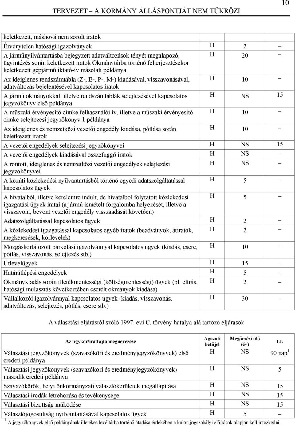 kapcsolatos iratok A jármű okmányokkal, illetve rendszámtáblák selejtezésével kapcsolatos H NS 15 jegyzőkönyv első példánya A műszaki érvényesítő cimke felhasználói ív, illetve a műszaki érvényesítő