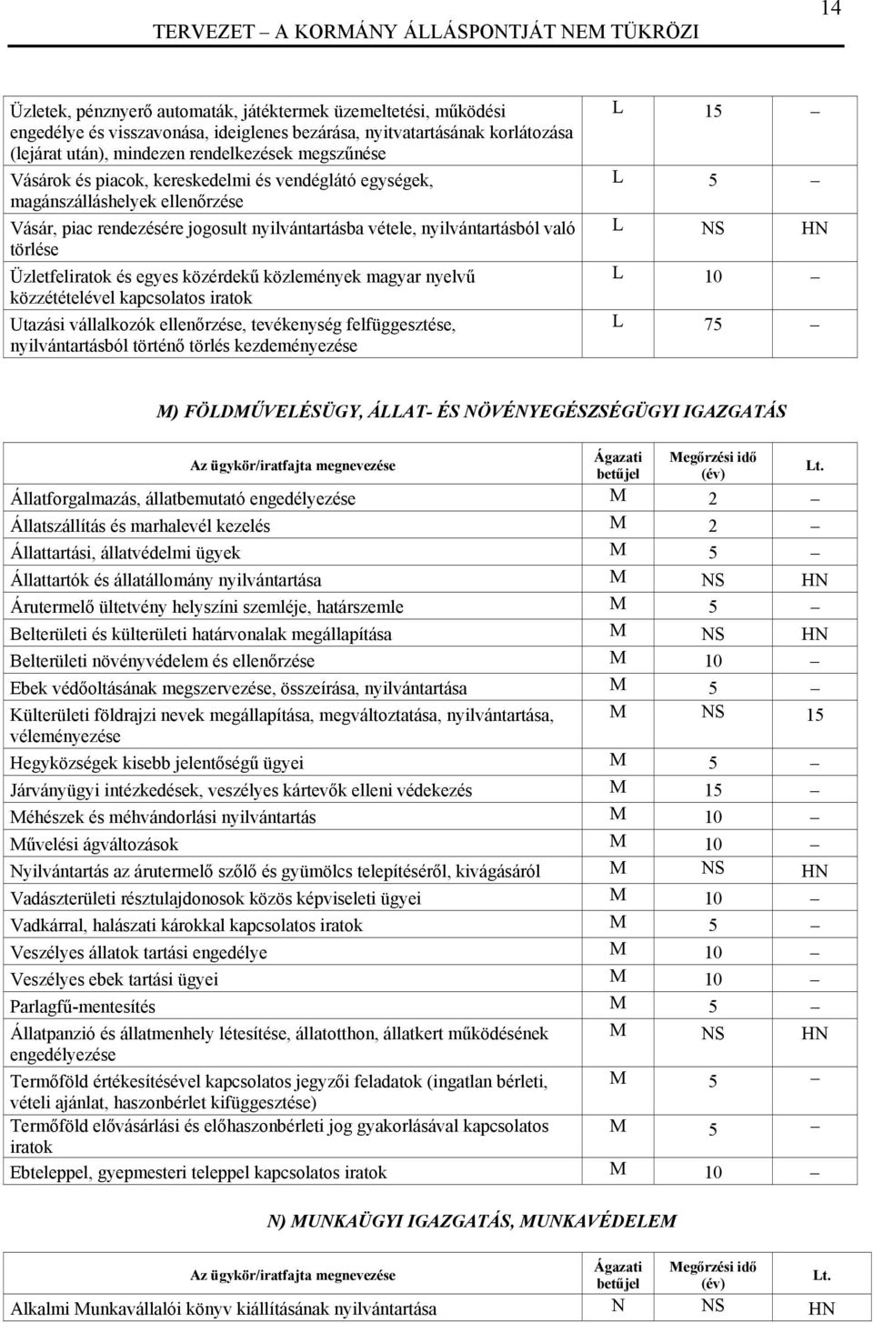 közérdekű közlemények magyar nyelvű közzétételével kapcsolatos iratok Utazási vállalkozók ellenőrzése, tevékenység felfüggesztése, nyilvántartásból történő törlés kezdeményezése L 15 L 5 L NS HN L 10