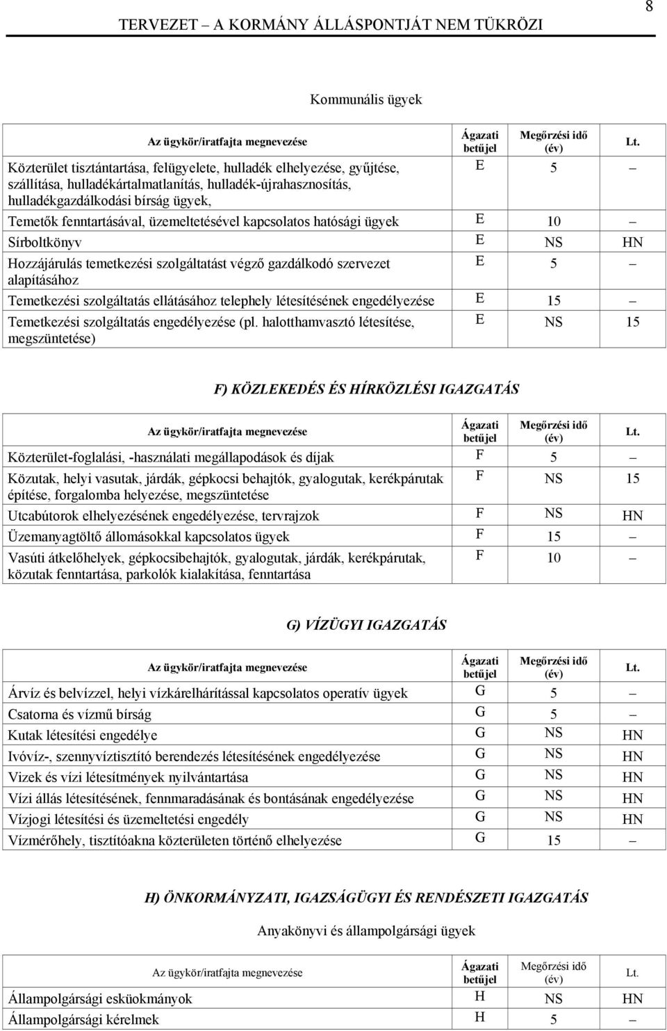 ellátásához telephely létesítésének engedélyezése E 15 Temetkezési szolgáltatás engedélyezése (pl.