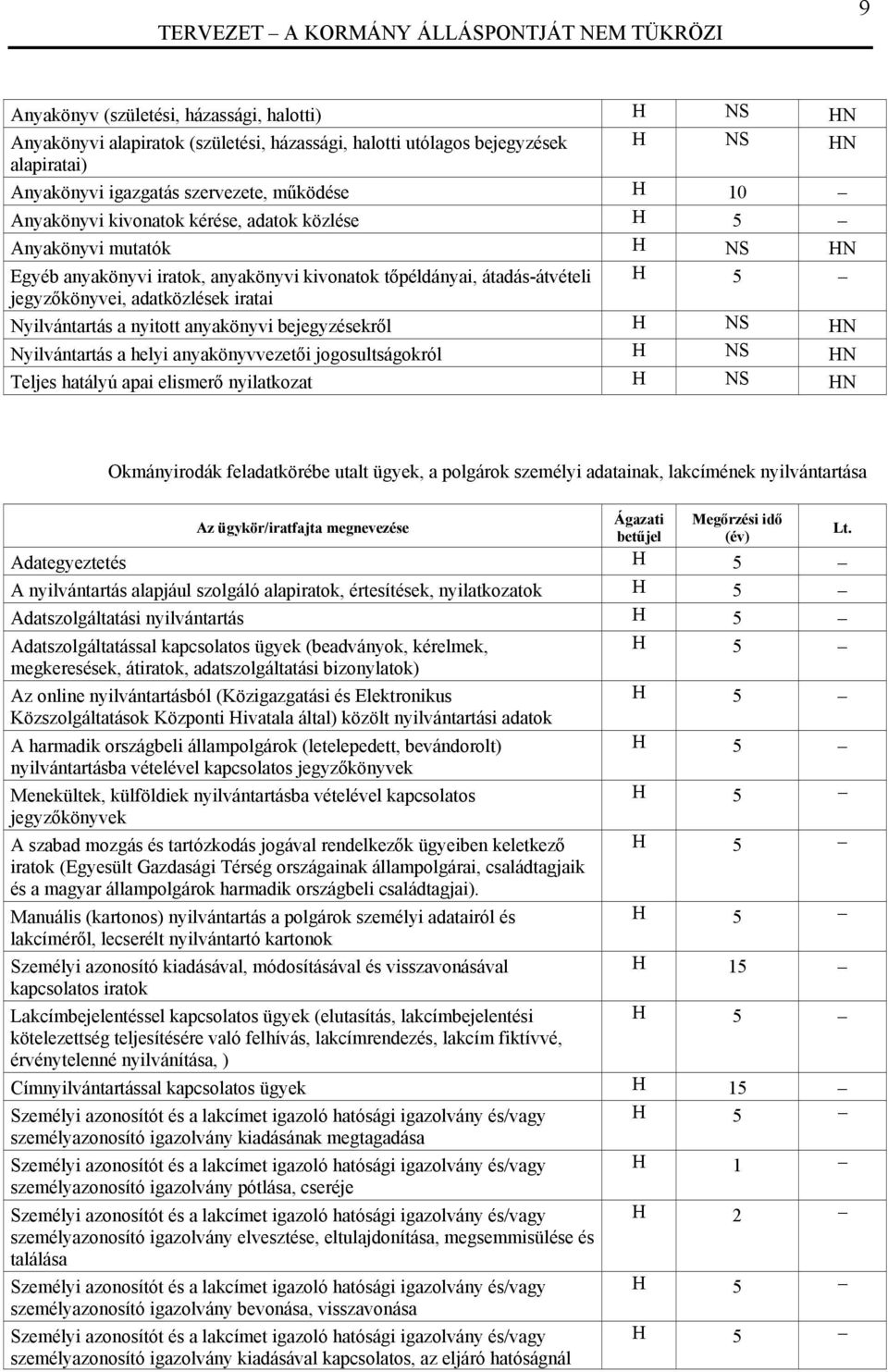 Nyilvántartás a nyitott anyakönyvi bejegyzésekről H NS HN Nyilvántartás a helyi anyakönyvvezetői jogosultságokról H NS HN Teljes hatályú apai elismerő nyilatkozat H NS HN Okmányirodák feladatkörébe