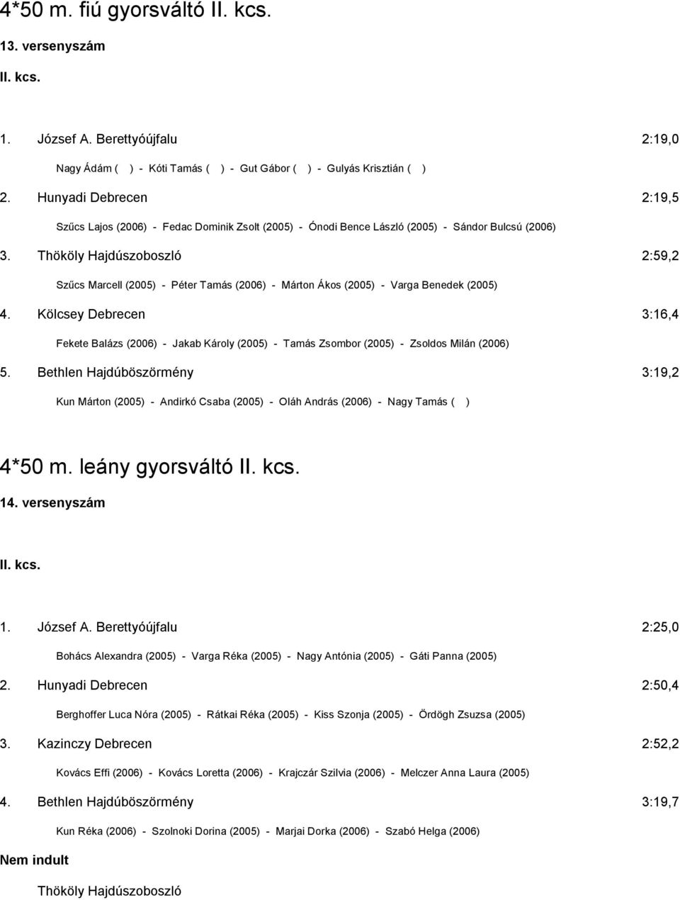 Thököly Hajdúszoboszló 2:59,2 Szűcs Marcell (2005) - Péter Tamás (2006) - Márton Ákos (2005) - Varga Benedek (2005) 4.